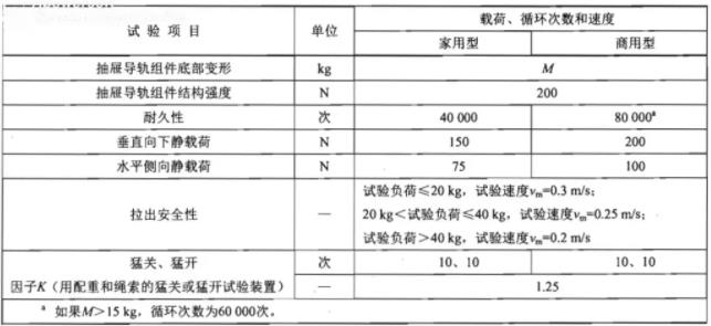 抽屜底部滑軌耐腐蝕性實(shí)驗(yàn)