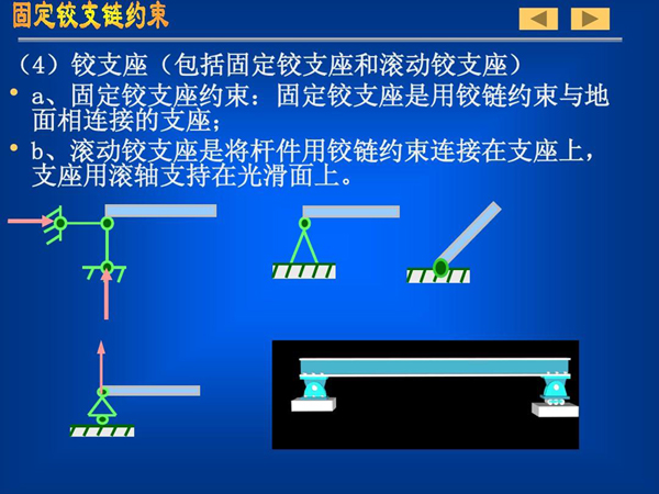 鉸鏈輕桿的受力分析圖